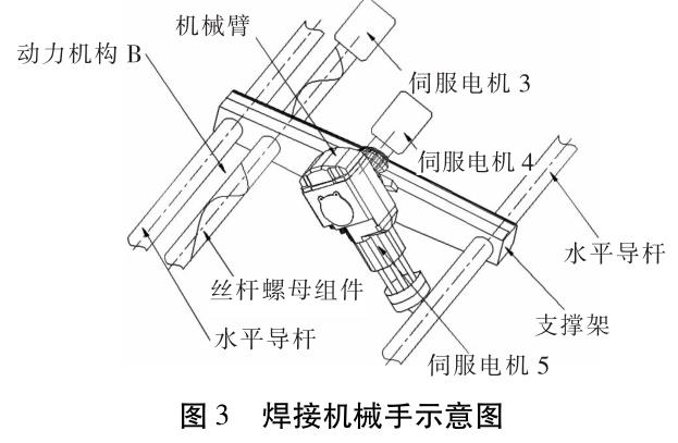 鈦合金自動焊接設(shè)備研發(fā)及工藝創(chuàng)新 鈦合金自動焊接設(shè)備研發(fā)及工藝創(chuàng)新