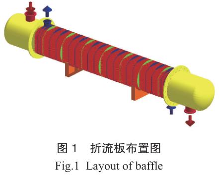 鈦管換熱器的工藝計算及經(jīng)濟(jì)性分析 鈦管換熱器的工藝計算及經(jīng)濟(jì)性分析