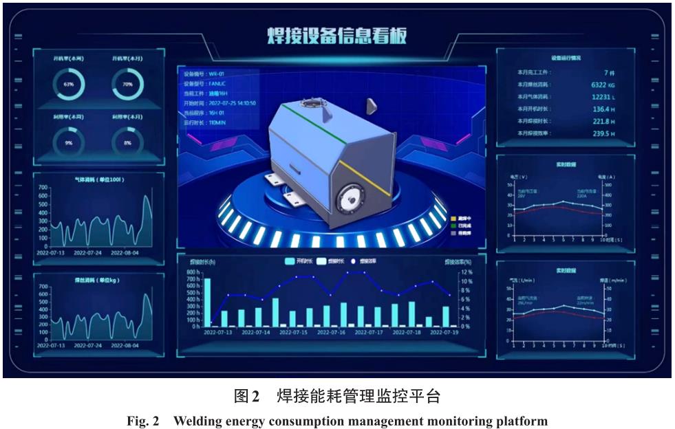 鈦合金板翅式換熱器殼體焊接加工過程能耗檢測方法研究 鈦合金板翅式換熱器殼體焊接加工過程能耗檢測方法研究