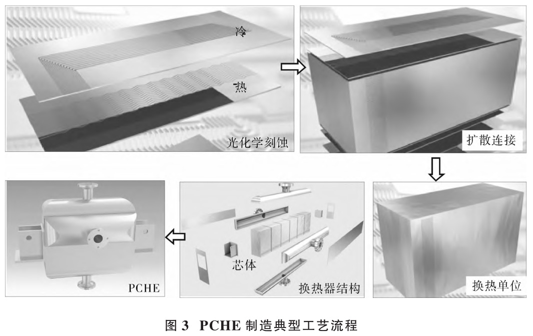 液化天然氣氣化用低溫印刷板式熱交換器換熱面積計算分析 液化天然氣氣化用低溫印刷板式熱交換器換熱面積計算分析