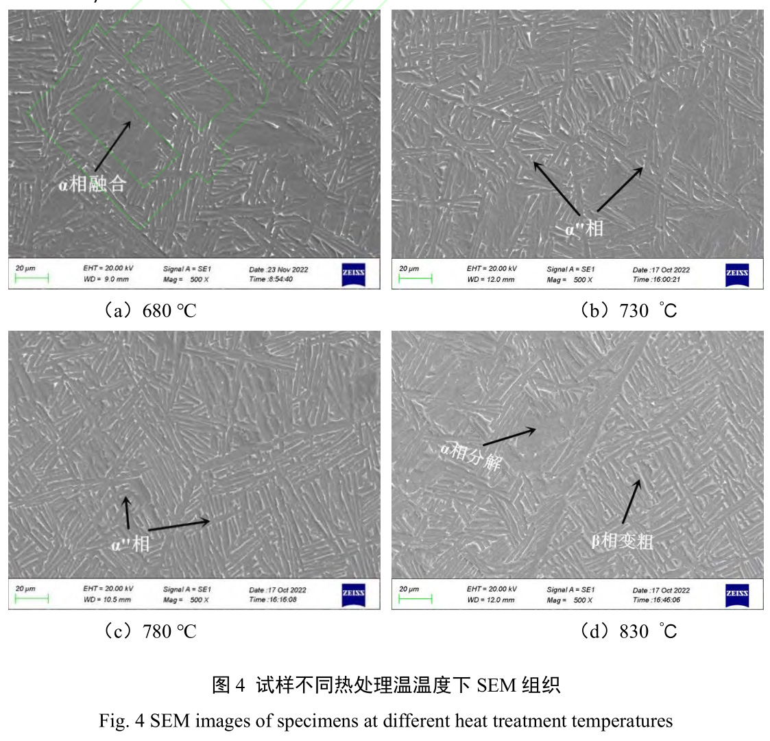 退火溫度對高氧TC4鈦合金組織和力學性能的影響 退火溫度對高氧TC4鈦合金組織和力學性能的影響