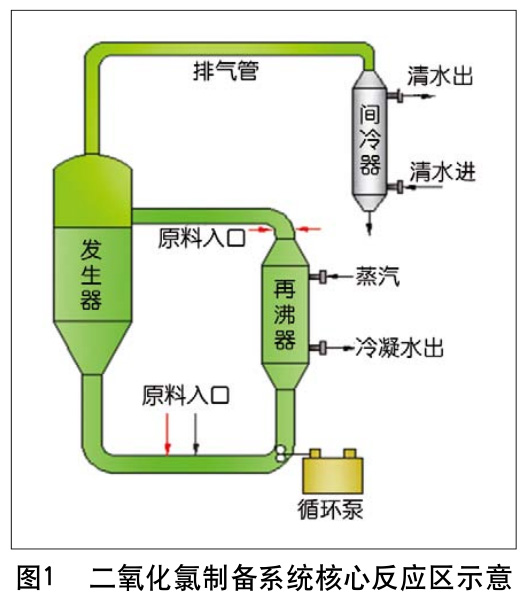 二氧化氯制備系統中鈦換熱器鈦盤管等鈦設備的選材 二氧化氯制備系統中鈦換熱器鈦盤管等鈦設備的選材