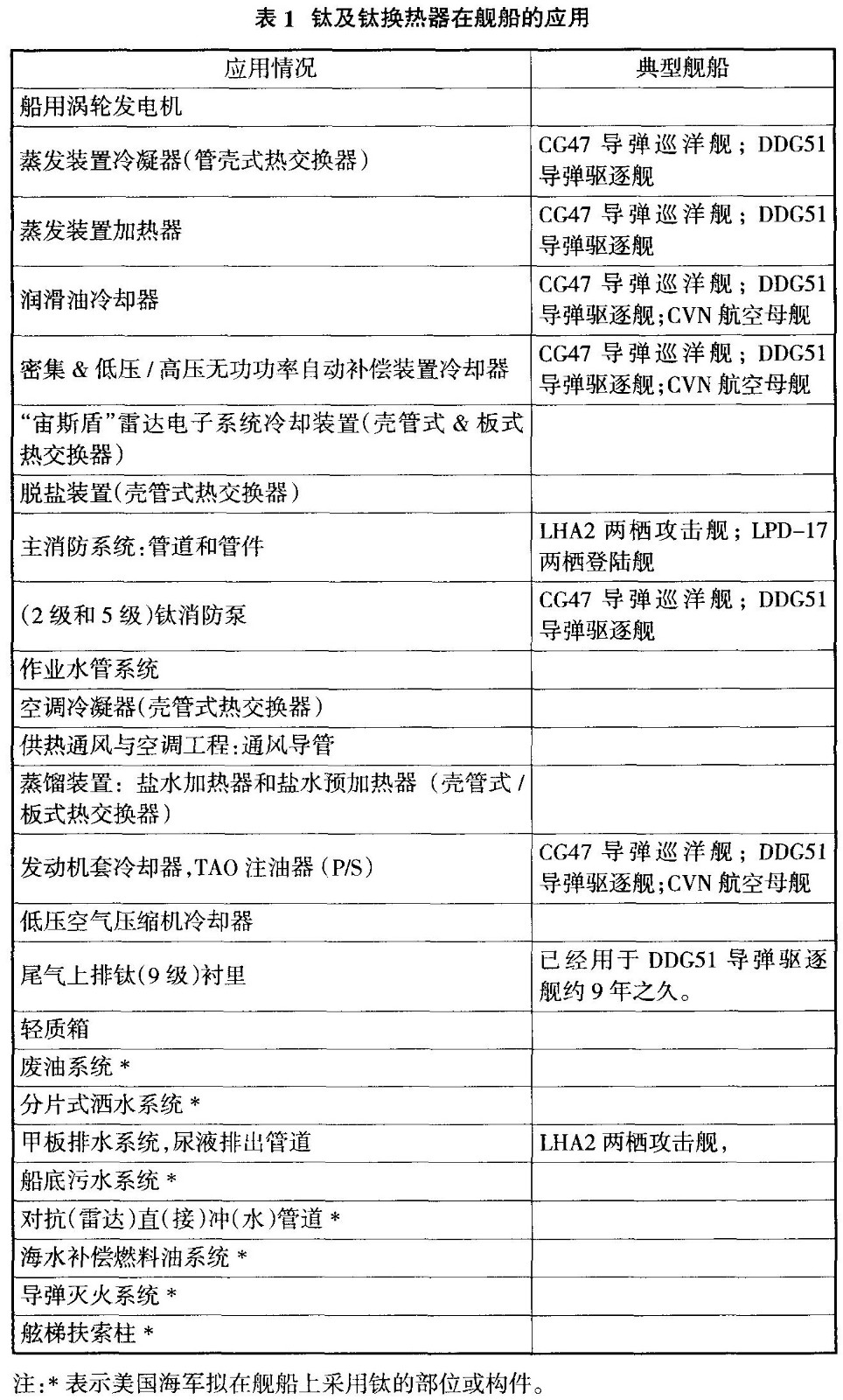 海洋石油化工食品加工用鈦換熱器的市場(chǎng)發(fā)展現(xiàn)狀與前景 海洋石油化工食品加工用鈦換熱器的市場(chǎng)發(fā)展現(xiàn)狀與前景