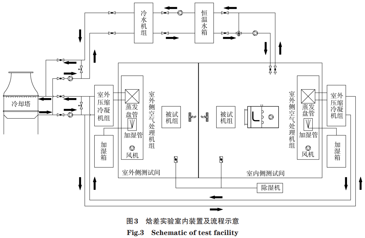 流程布置對(duì)電動(dòng)汽車(chē)熱泵車(chē)外換熱器性能的影響 流程布置對(duì)電動(dòng)汽車(chē)熱泵車(chē)外換熱器性能的影響