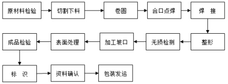 1650419658132021.png